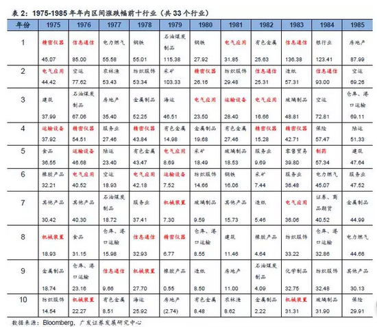 70年代美国经济总量_美国70年代服装(2)