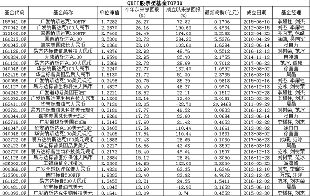 数据来源：wind 截至日期：2018年8月30日