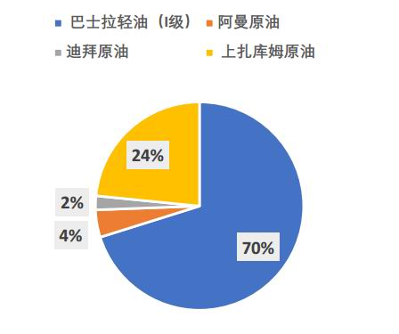 大越期货：原油：脆弱性增强 阶段性离场