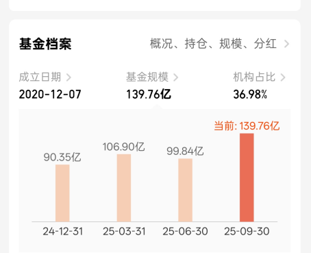 华泰柏瑞光伏产业ETF单日强势上涨8.25%,基金经理李沐阳:“当了750天牧羊犬,终于当人了”