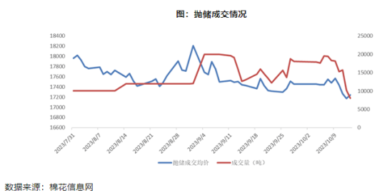 【中粮视点】棉花：黑云压城城欲摧
