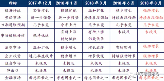 gdp增速_2018美国的gdp