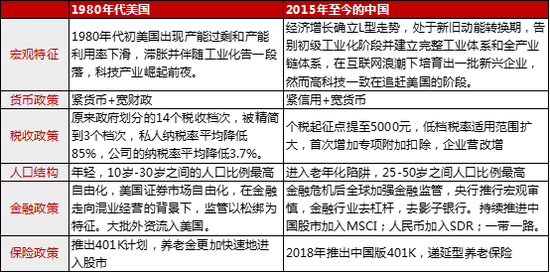 七十末中国年代人口_中国经济结构内部将发生巨变 各地区大国雁阵梯次跃迁