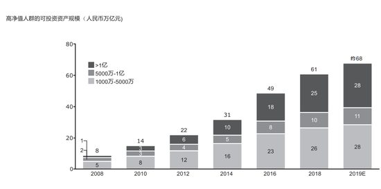 全国富豪占人口比例_全国人口普查(3)
