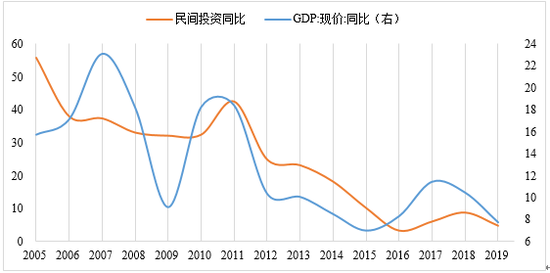 国企在GDP_国企所占gdp比重