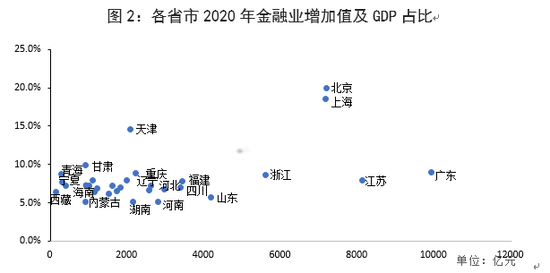 资料来源：Wind，中国银行海南金融研究院