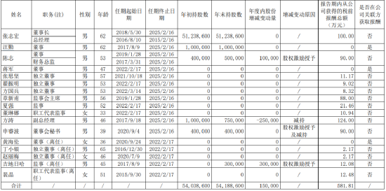 减持套现只为还款，三期报告差错更正，大智慧的“小聪明”