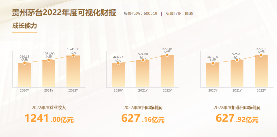到底涨不涨价？茅台董事长丁雄军最新回应