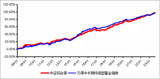 中加基金：债市波动股市反弹，稳健投资者如何“多收三两斗”？