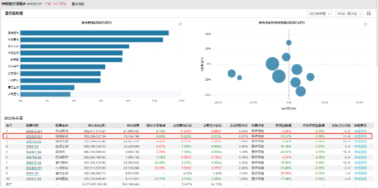 药明系个股集体闪崩 中欧基金浮亏超5亿 前海开源基金浮亏超4亿