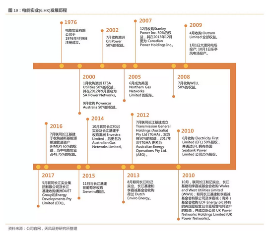 物业服务费标准_顾问服务费收入