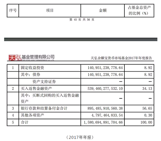 余额宝跌破3%红线 货币基金 蜜月期 非意外结