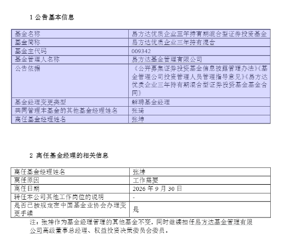 张坤“减负”：卸任易方达优质企业三年持有混合基金经理 由张琦独自管理