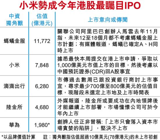 雷军发内部信息 港创办人离职