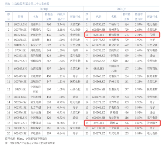 港股冲高,港股互联网ETF(513770)大涨近2%!信创产业链崛起,多股涨停!中证医疗逆市五连阳