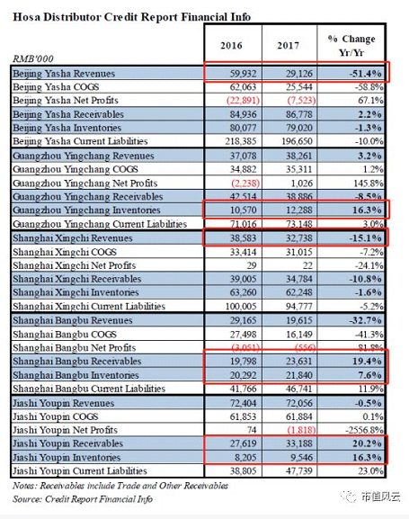 浩沙国际被指伪造收入 股价在报告发布前已跌