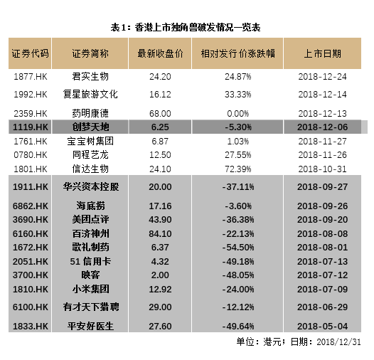 基岩资本:一二级市场估值倒挂 科创板成创投业
