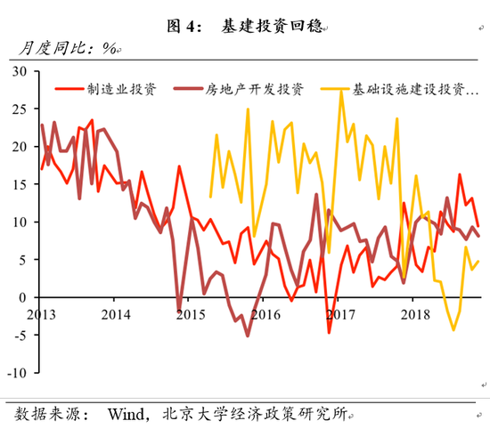 2019年gdp的潜在增长率是多少_特朗普8号谎言成 真