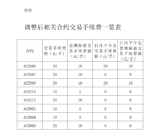 來(lái)源:上海期貨交易所