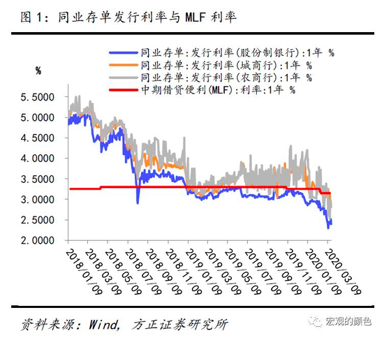 全球降息潮下我国央行会出大招吗？