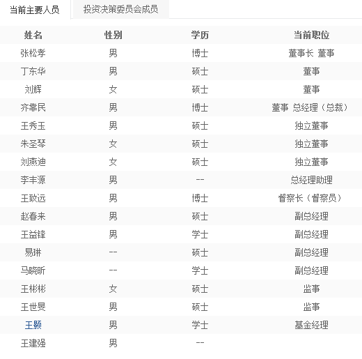 先锋基金任马晓昕为公司副总经理 券商工作经