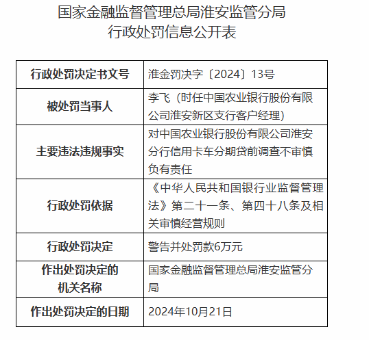 中国农业银行淮安分行被罚160万元：因以贷转存并以存单质押发放贷款等违法违规行为  第13张