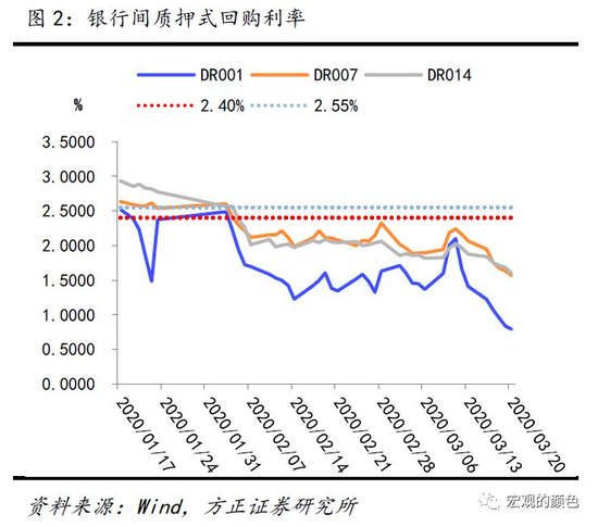 全球降息潮下我国央行会出大招吗？