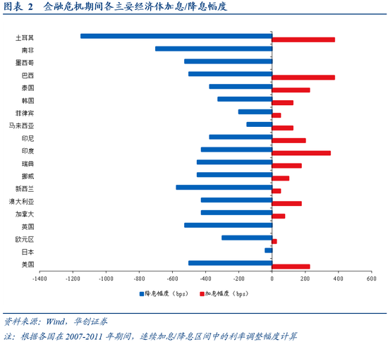 张瑜:全球加息周期已启动