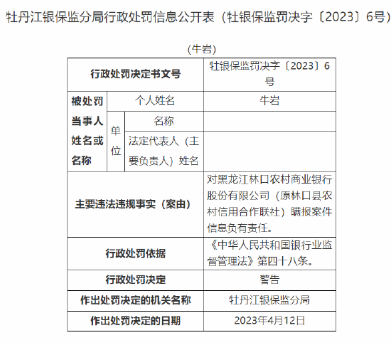 因内控管理不到位等，黑龙江林口农商行被罚60万元，多人被警告一人被禁业9年