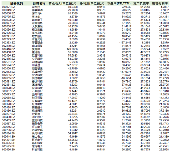苹果新系统美如画? A股概念板块倒是一片红(附