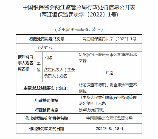 哈尔滨银行重庆渝北支行被罚40万：贷前调查不尽职、资金用途审查不到位