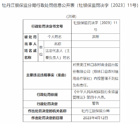因内控管理不到位等，黑龙江林口农商行被罚60万元，多人被警告一人被禁业9年