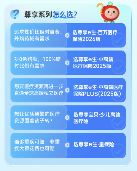 “尊享e生2026版”全新升级：“治疗+康复”全程守护，打破百万医疗险同质化