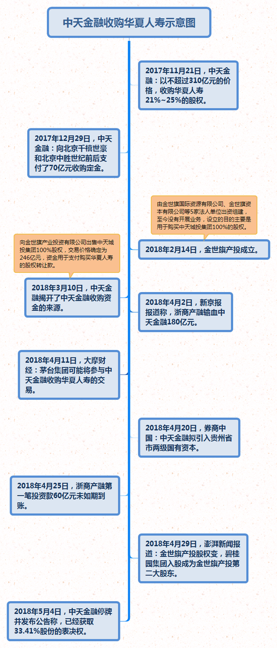 图片来源：新浪财经