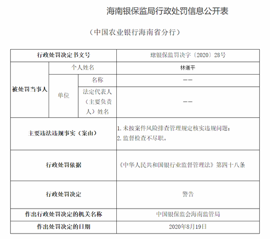 海南银保监局公布的行政处罚信息公开表显示,中国农业银行(2