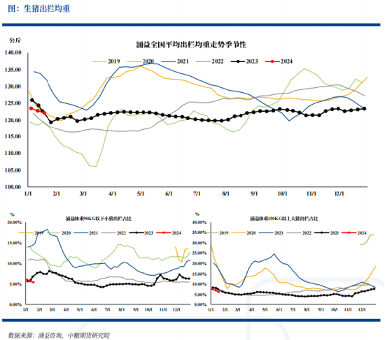 今日生猪期货走势分析 757c-9a63c98bf38673e7497fc535ca57dee6.png