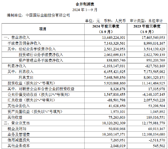 来源:中金公司2024年第三季度报告