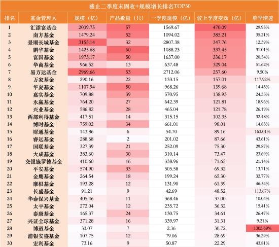 一进一出!“固收+”千亿俱乐部洗牌:华夏单季增长140亿上位,中欧缩水153亿掉队,华商仅差33亿