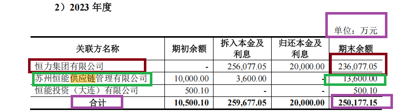 来源:重组草案