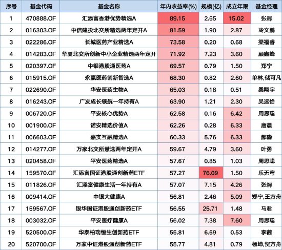 数据来源:Wind 截止至20250629