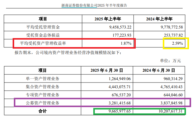 来源:半年报
