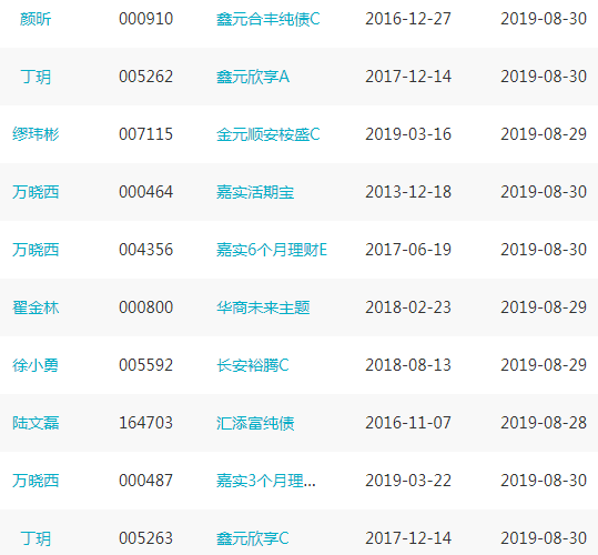 金鹰商品运营,金鹰商品运营怎么样