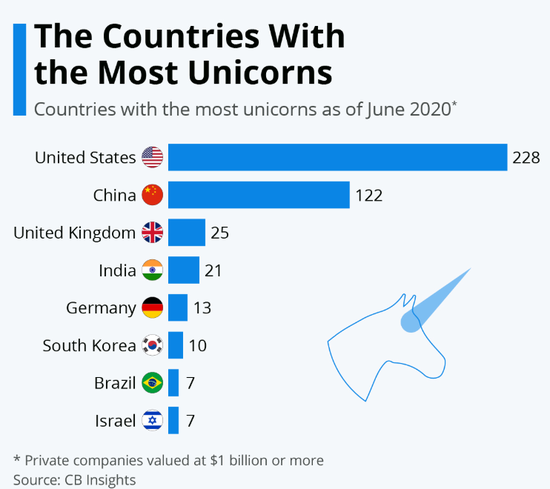 2020年我国经济总量位居_我国经济gdp总量图(2)