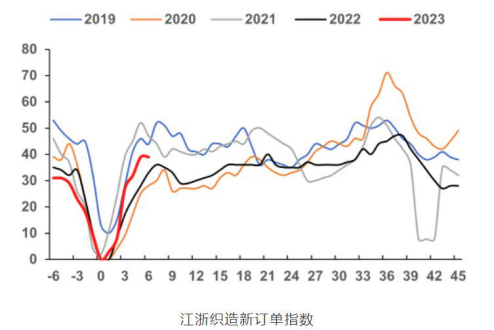 中粮期货：讲道理，为什么原油跌了，PTA却涨了？