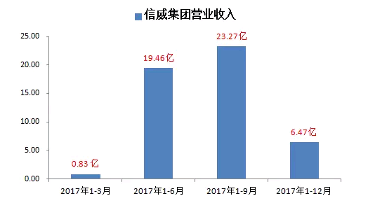 收入证明_营业收入为0
