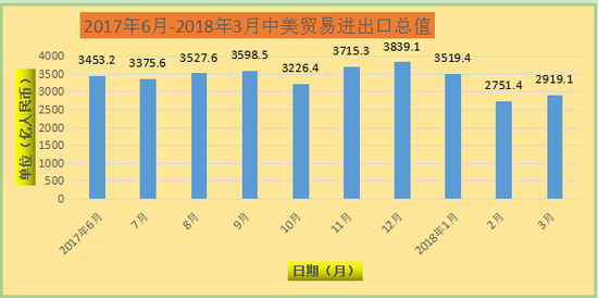 *图表来源:新浪外汇