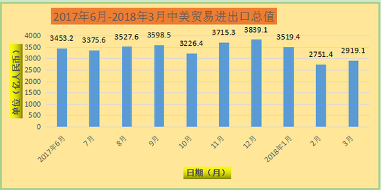 *图表来源：新浪外汇