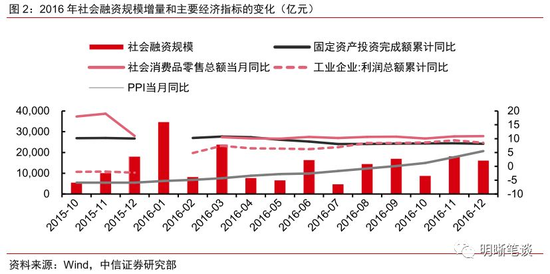 2019年至今经济总量_2019年汽车销量总量(3)