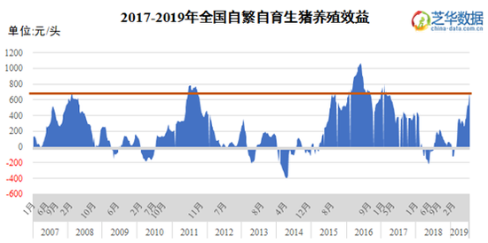 猪价,生猪价格,期货 猪价,生猪价格,期货