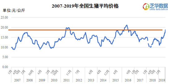 猪价,生猪价格,期货 猪价,生猪价格,期货